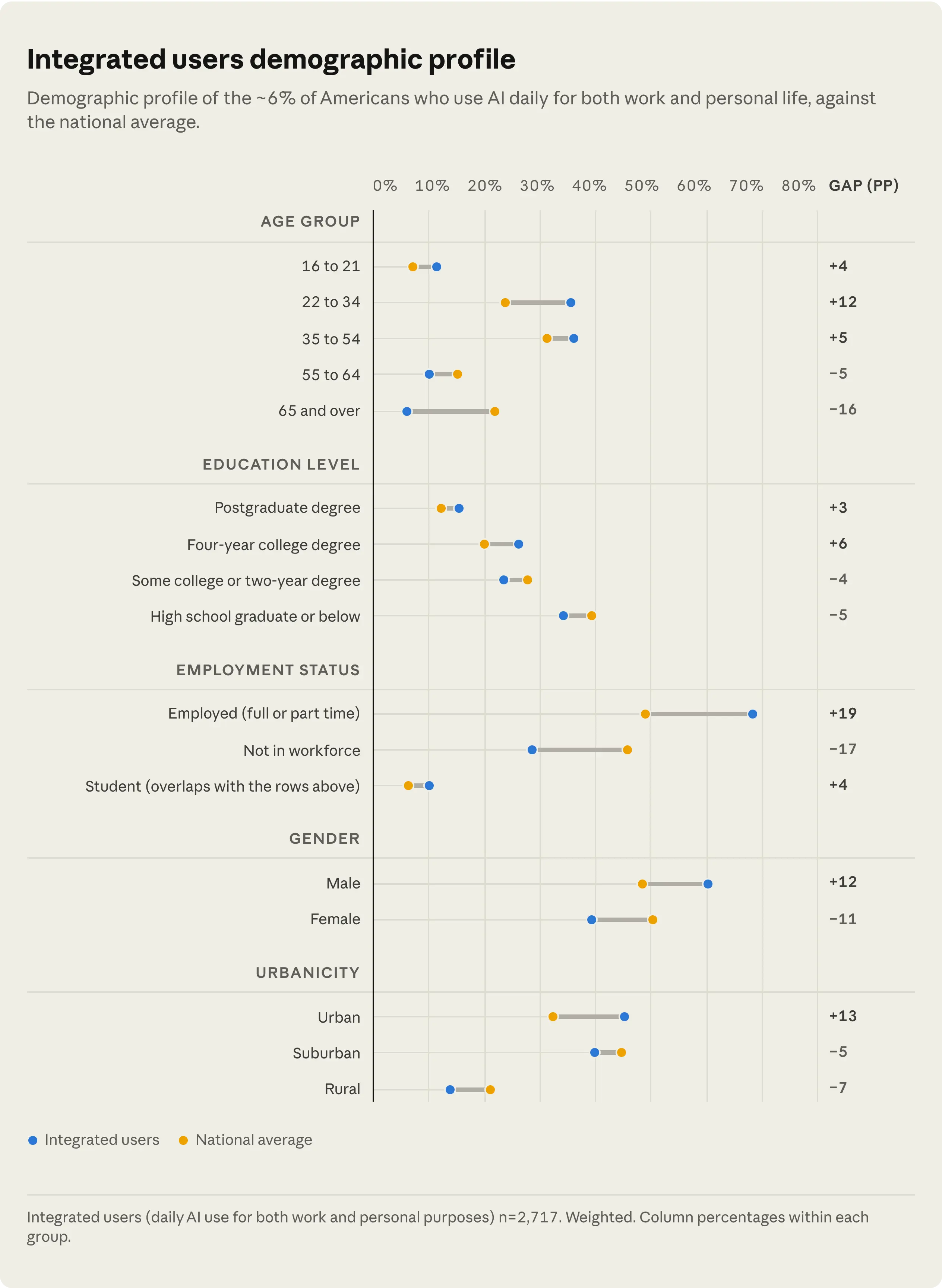 Results from the first Anthropic Public Record