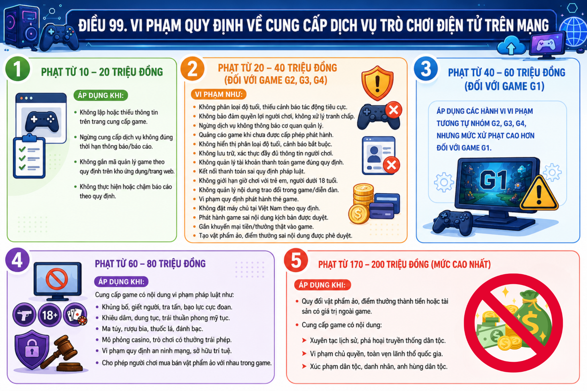 Chợ game tháo chạy trước ngày bị phạt, Telegram thành “điểm hẹn” mới - 7