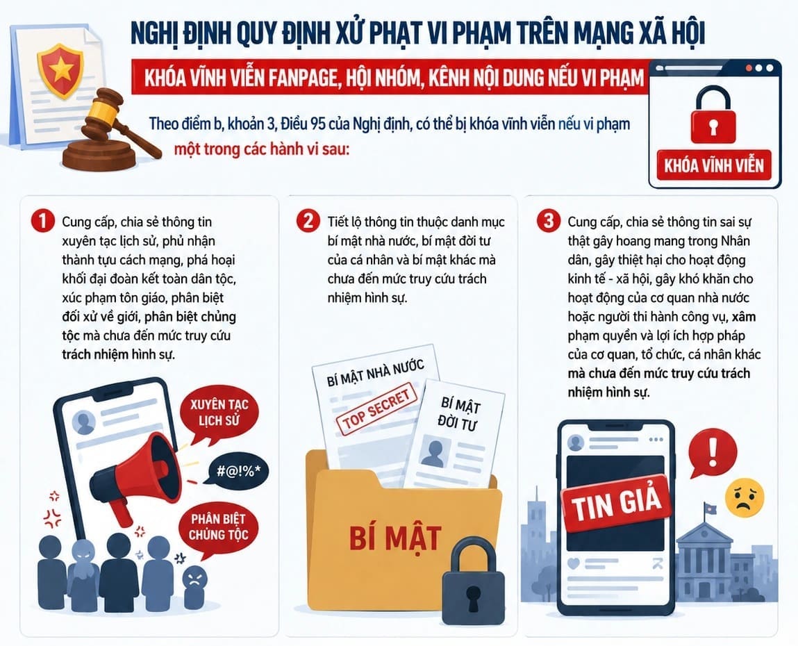 Hội nhóm, fanpage có thể bị khóa vĩnh viễn nếu mắc những vi phạm này