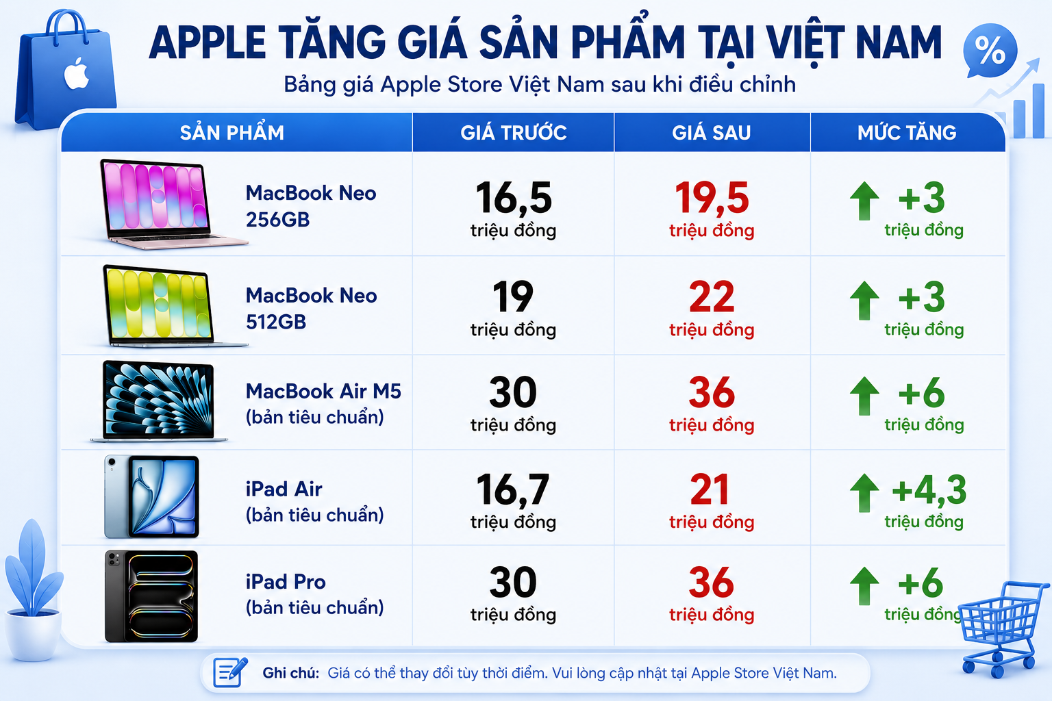 Apple tăng giá tại Việt Nam: Người tiếc nuối, người tiết kiệm tiền triệu - 4