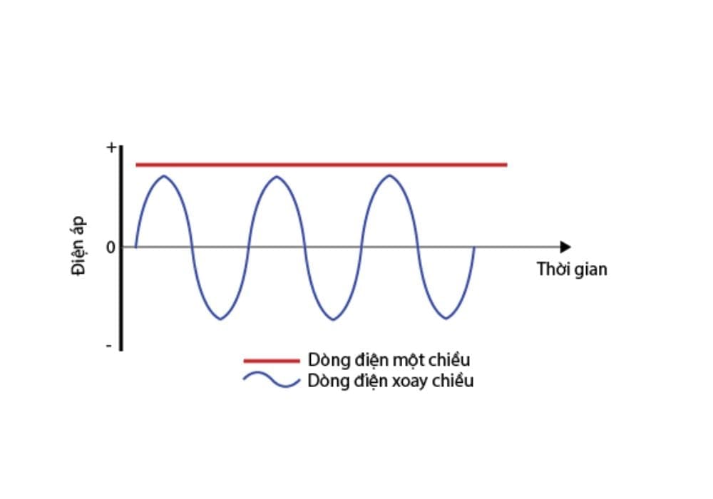 dong-dien-vs-dien-ap-2.jpg
