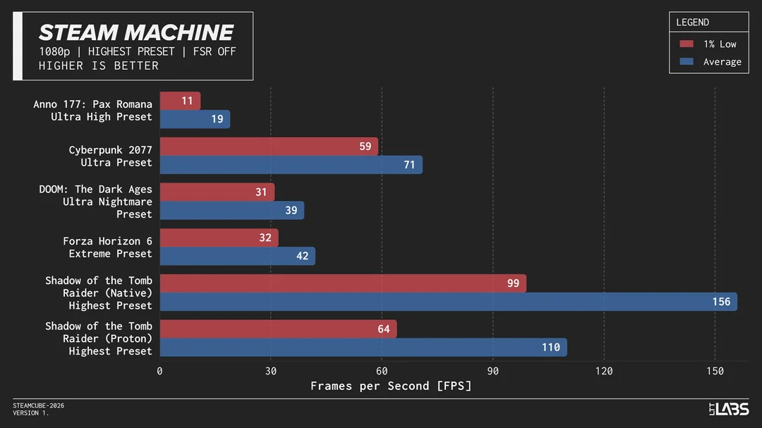 steam-machine-ltt-companion-article-ltt-labs-article-v0-5jo3un55ju8h1.webp